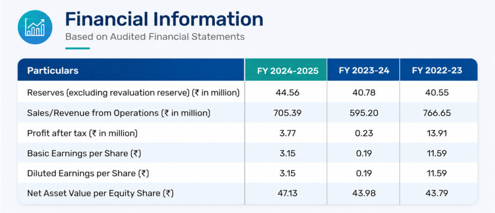 Financial Information